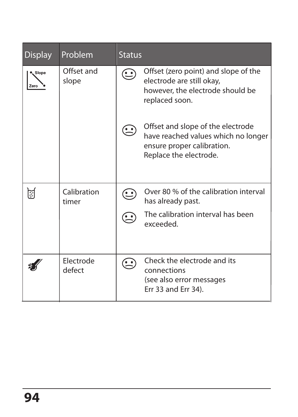Hach-Lange SI794 P User Manual User Manual | Page 94 / 128