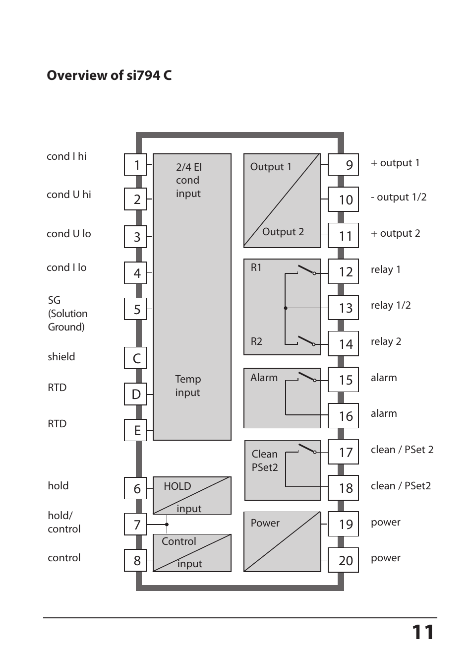 Overview of si794 c | Hach-Lange SI794 C User Manual User Manual | Page 11 / 124