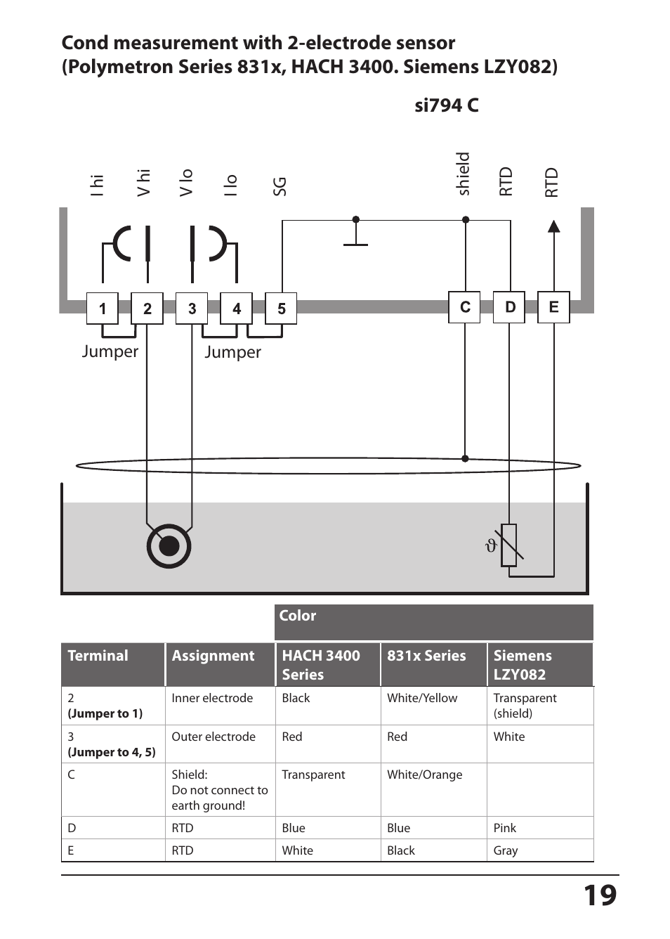 Si794 c, I hi v hi v lo shield rtd rtd i lo sg, Jumper | Hach-Lange SI794 C User Manual User Manual | Page 19 / 124