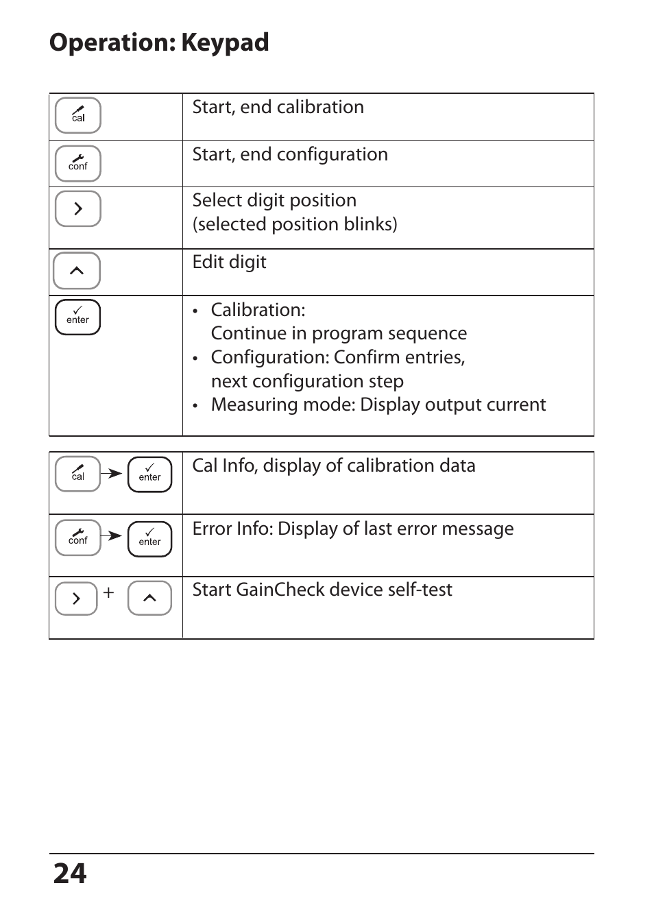 Operation: keypad | Hach-Lange SI794 C User Manual User Manual | Page 24 / 124
