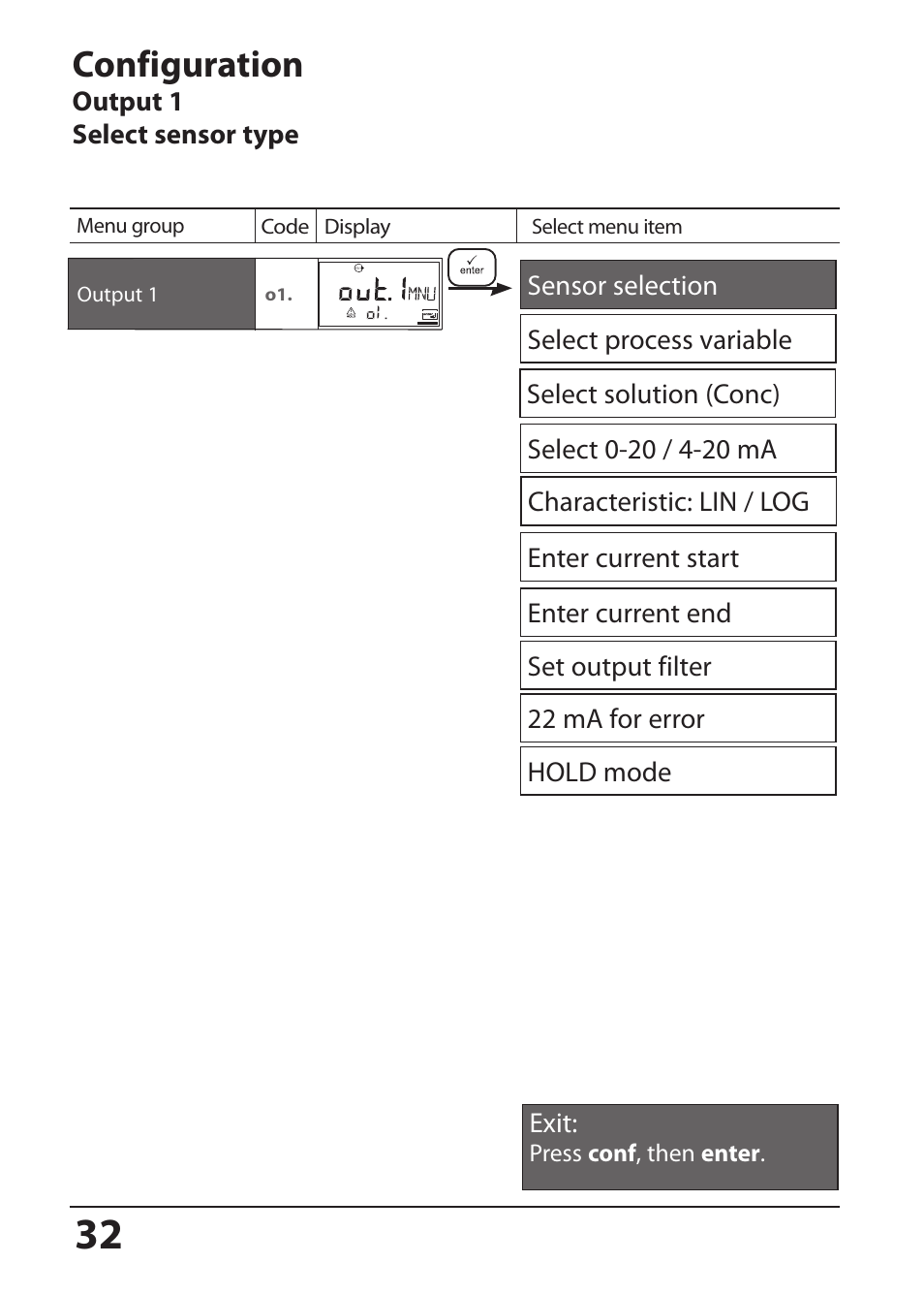 Configuration | Hach-Lange SI794 C User Manual User Manual | Page 32 / 124