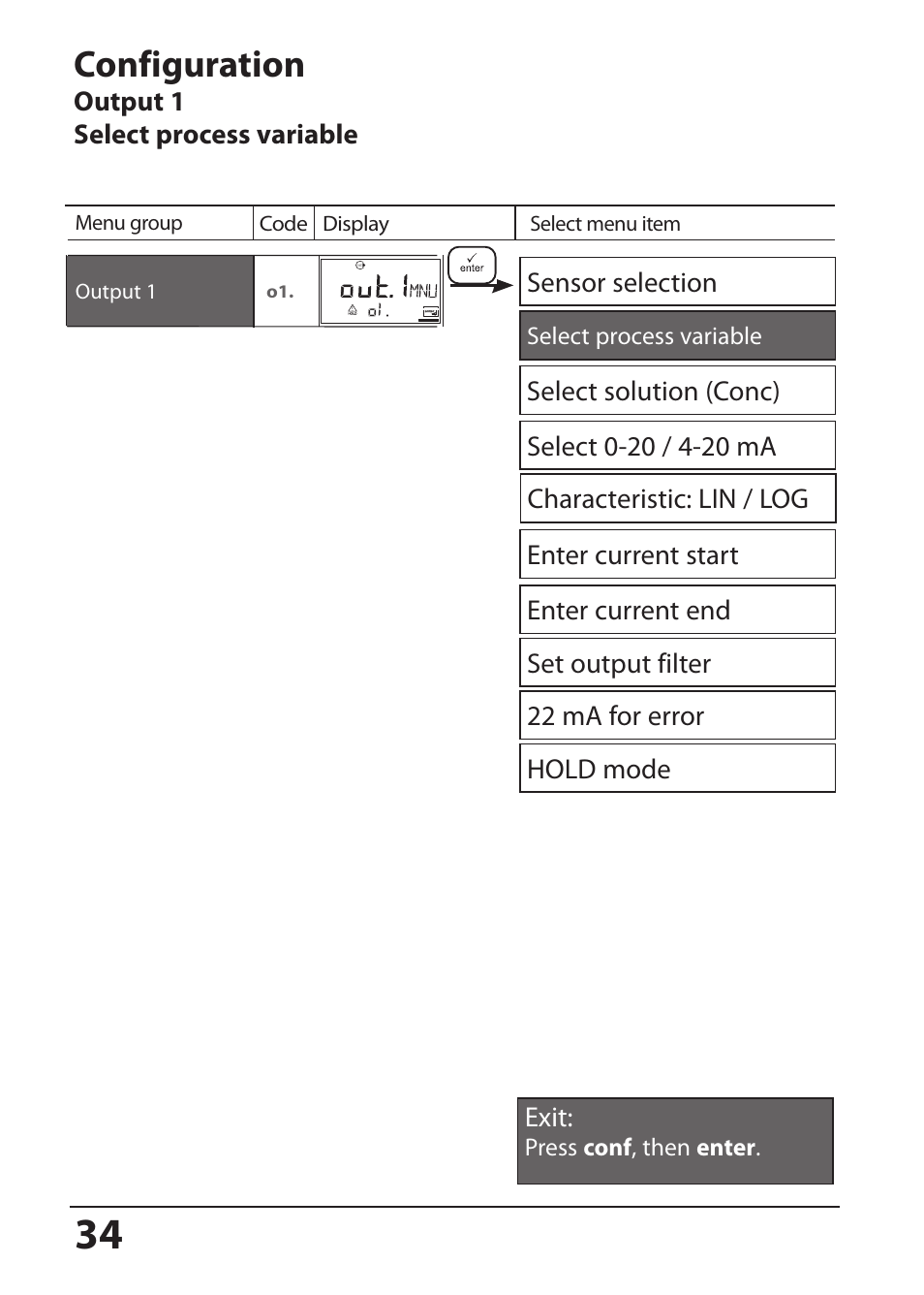 Configuration | Hach-Lange SI794 C User Manual User Manual | Page 34 / 124