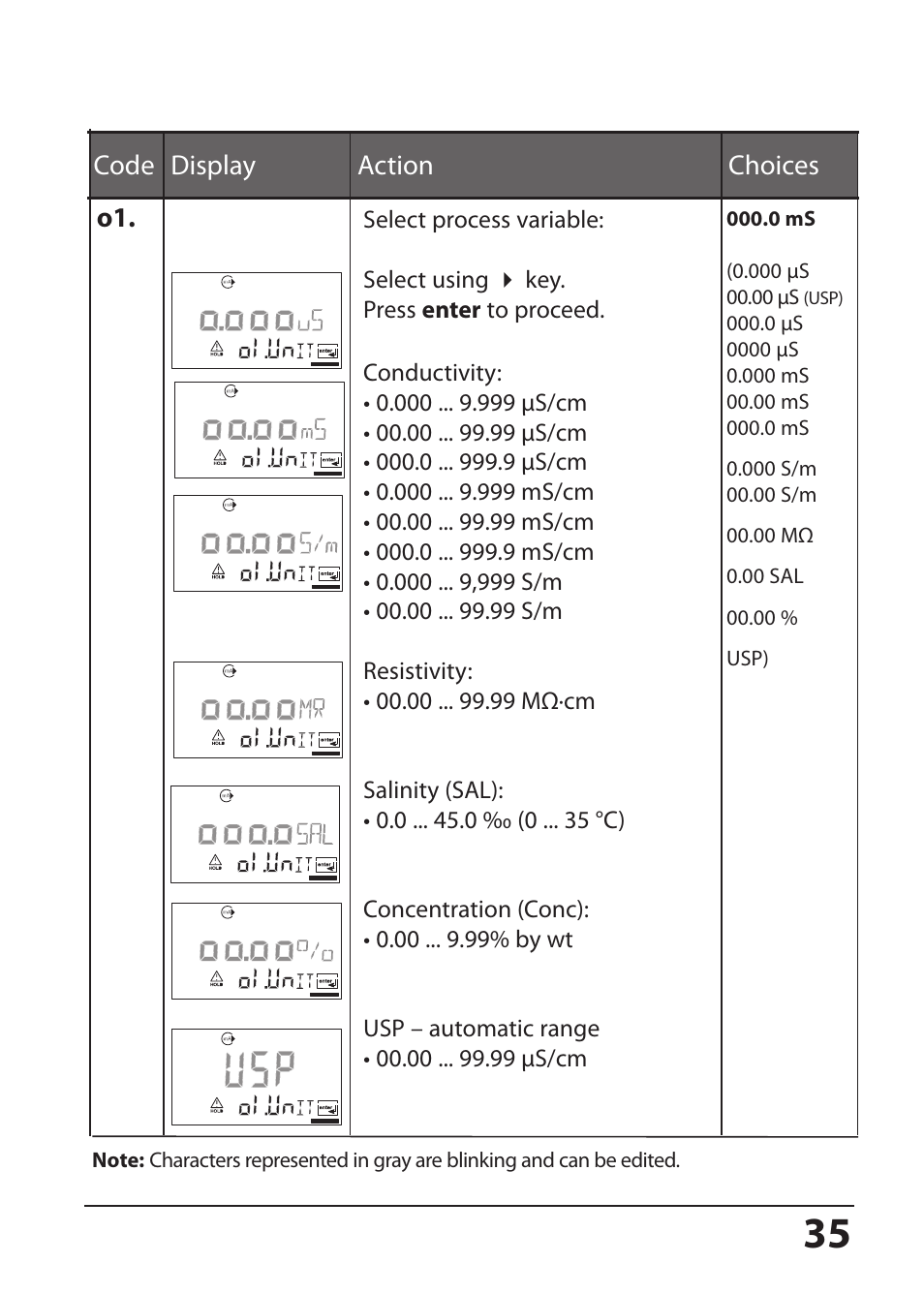 Code display action choices o1 | Hach-Lange SI794 C User Manual User Manual | Page 35 / 124