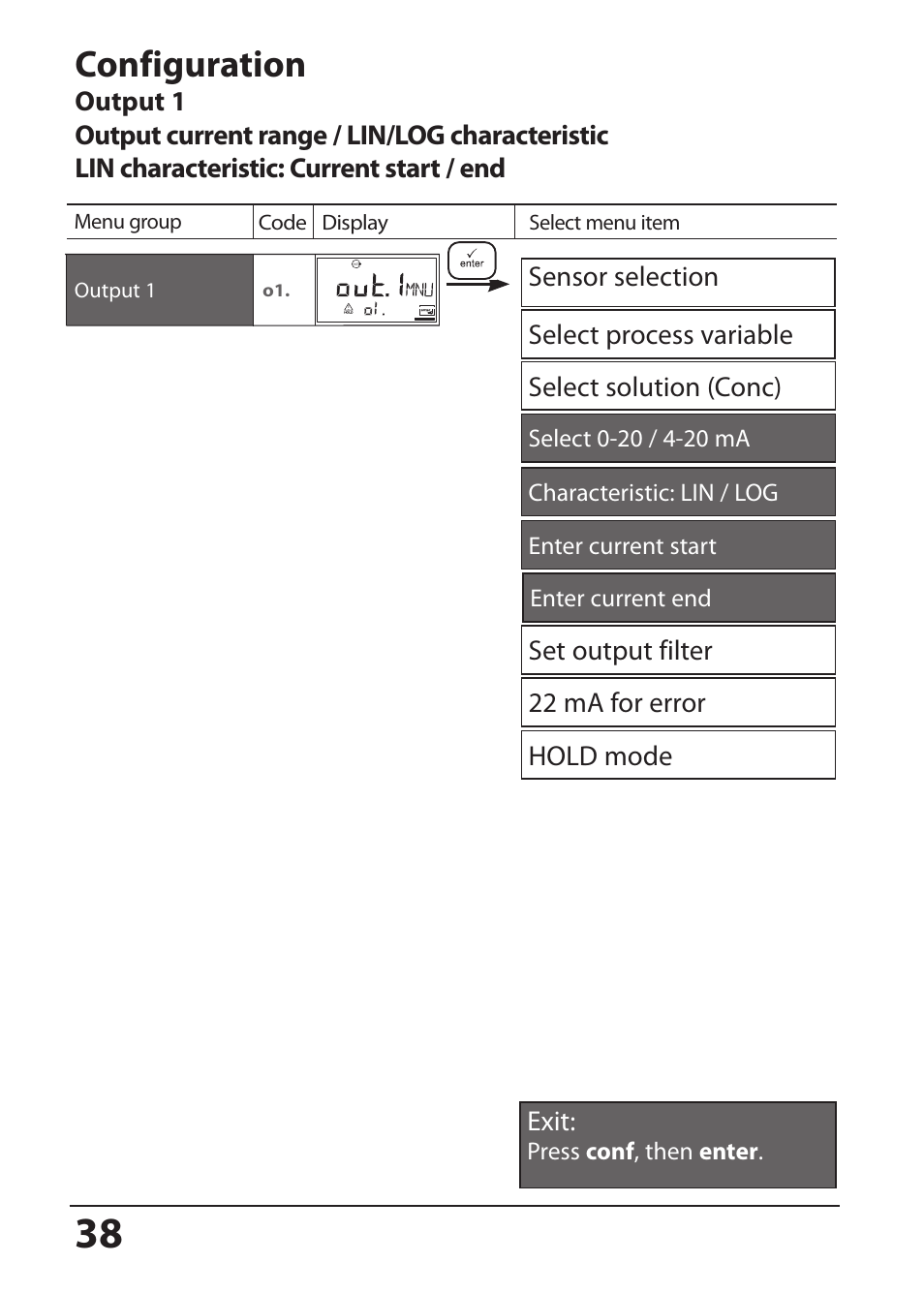 Configuration | Hach-Lange SI794 C User Manual User Manual | Page 38 / 124
