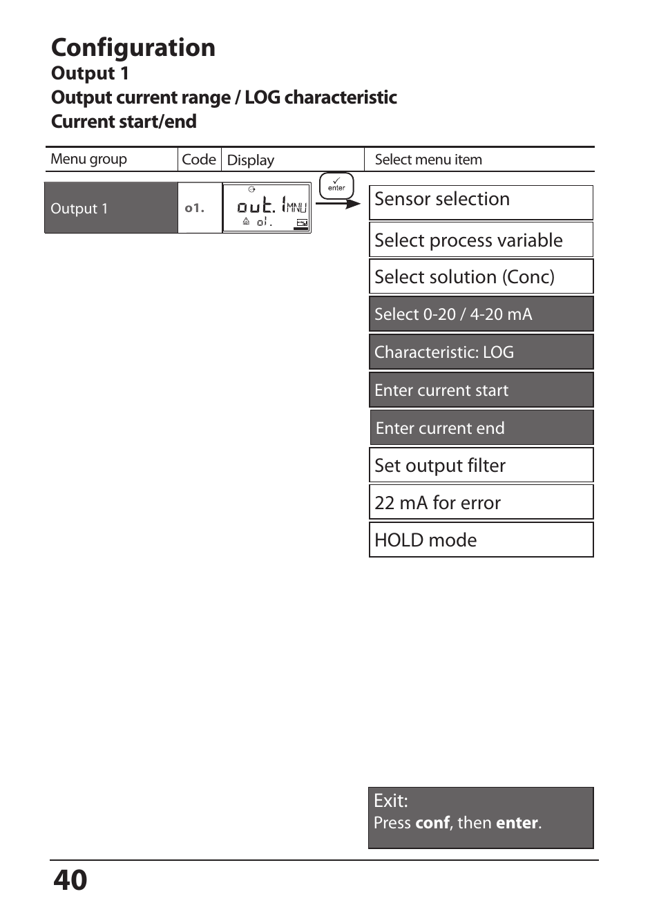Configuration | Hach-Lange SI794 C User Manual User Manual | Page 40 / 124