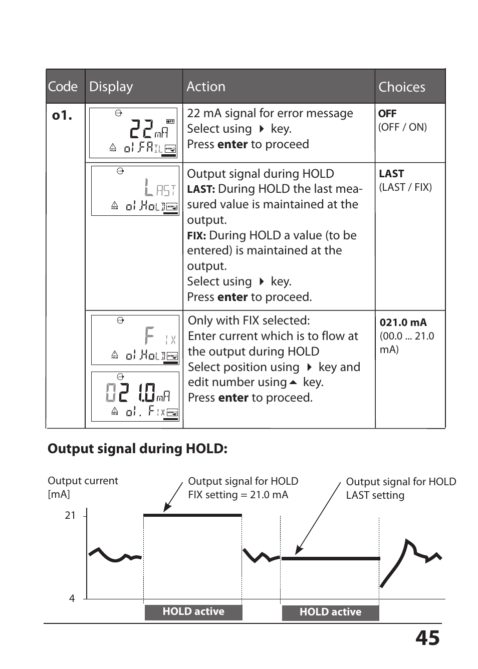 Code display action choices o1, Output signal during hold | Hach-Lange SI794 C User Manual User Manual | Page 45 / 124