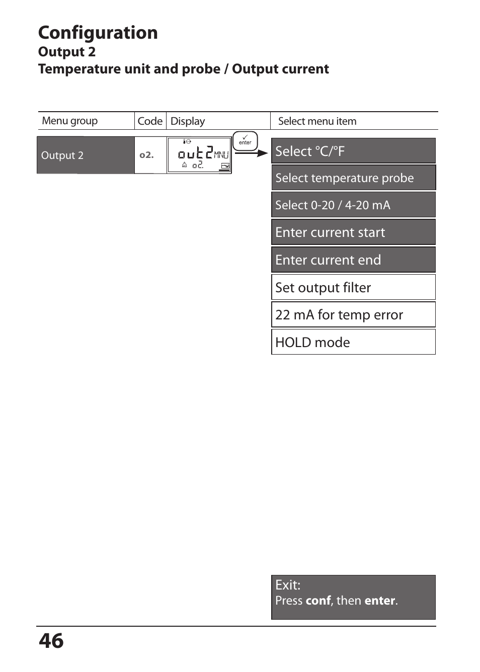 Configuration | Hach-Lange SI794 C User Manual User Manual | Page 46 / 124