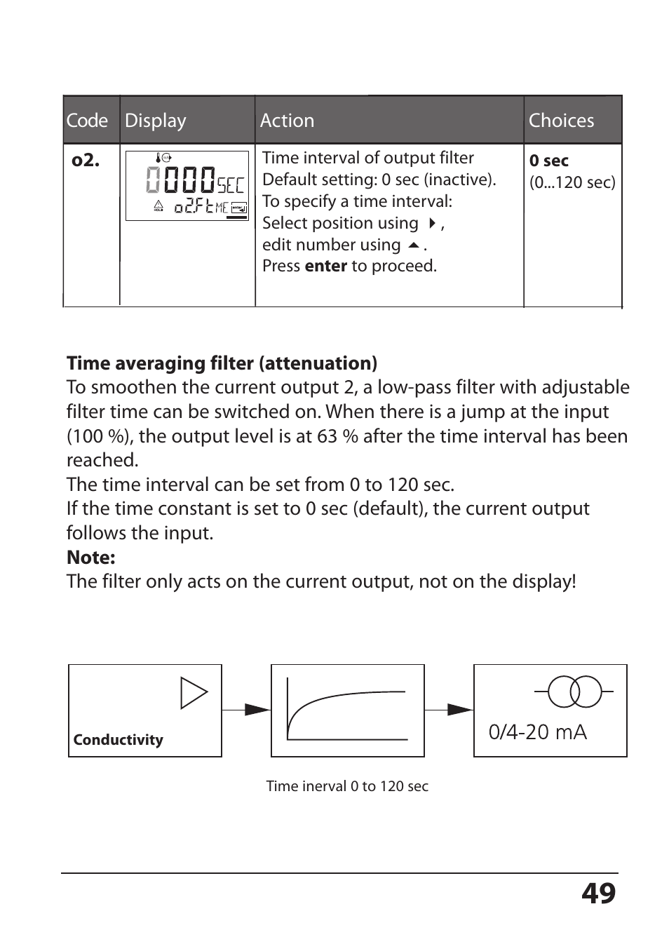 Hach-Lange SI794 C User Manual User Manual | Page 49 / 124