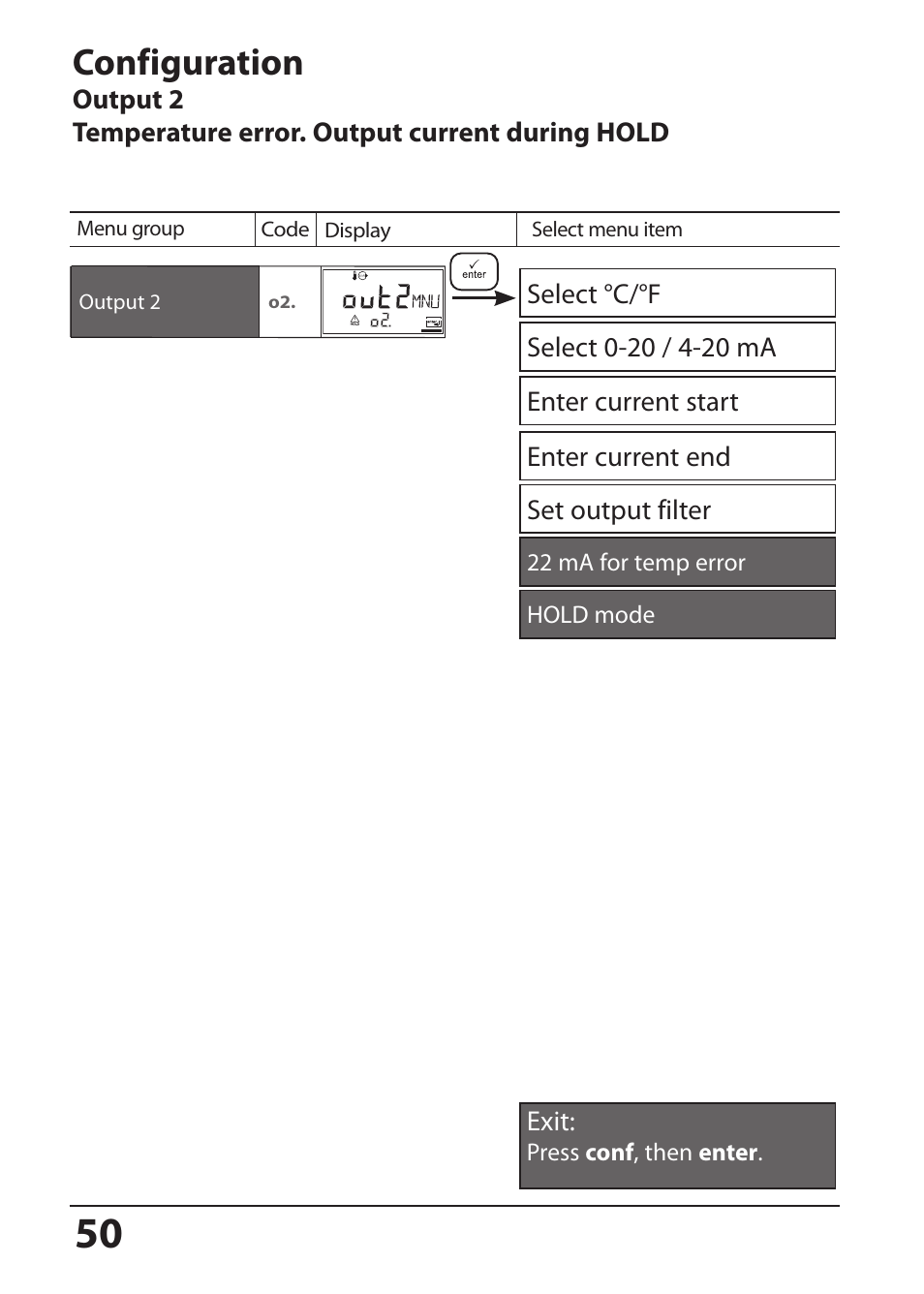 Configuration | Hach-Lange SI794 C User Manual User Manual | Page 50 / 124