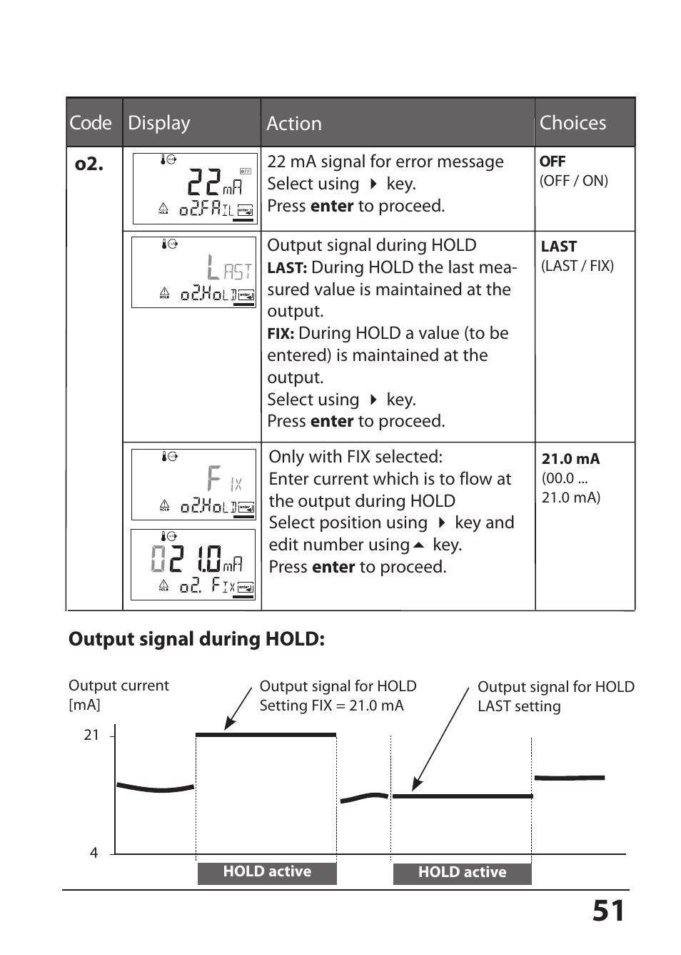 Code display action choices o2, Output signal during hold | Hach-Lange SI794 C User Manual User Manual | Page 51 / 124