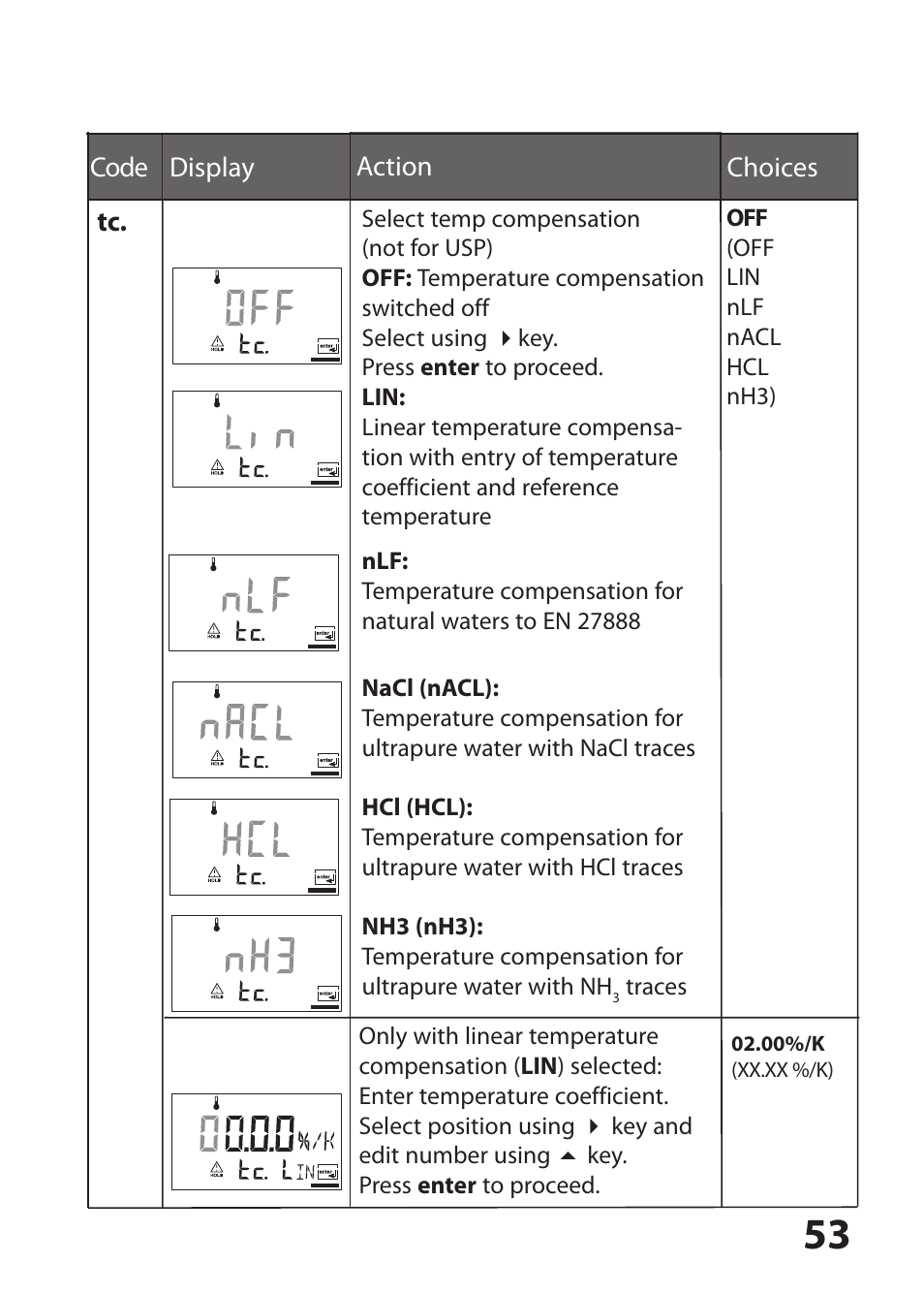 Hach-Lange SI794 C User Manual User Manual | Page 53 / 124