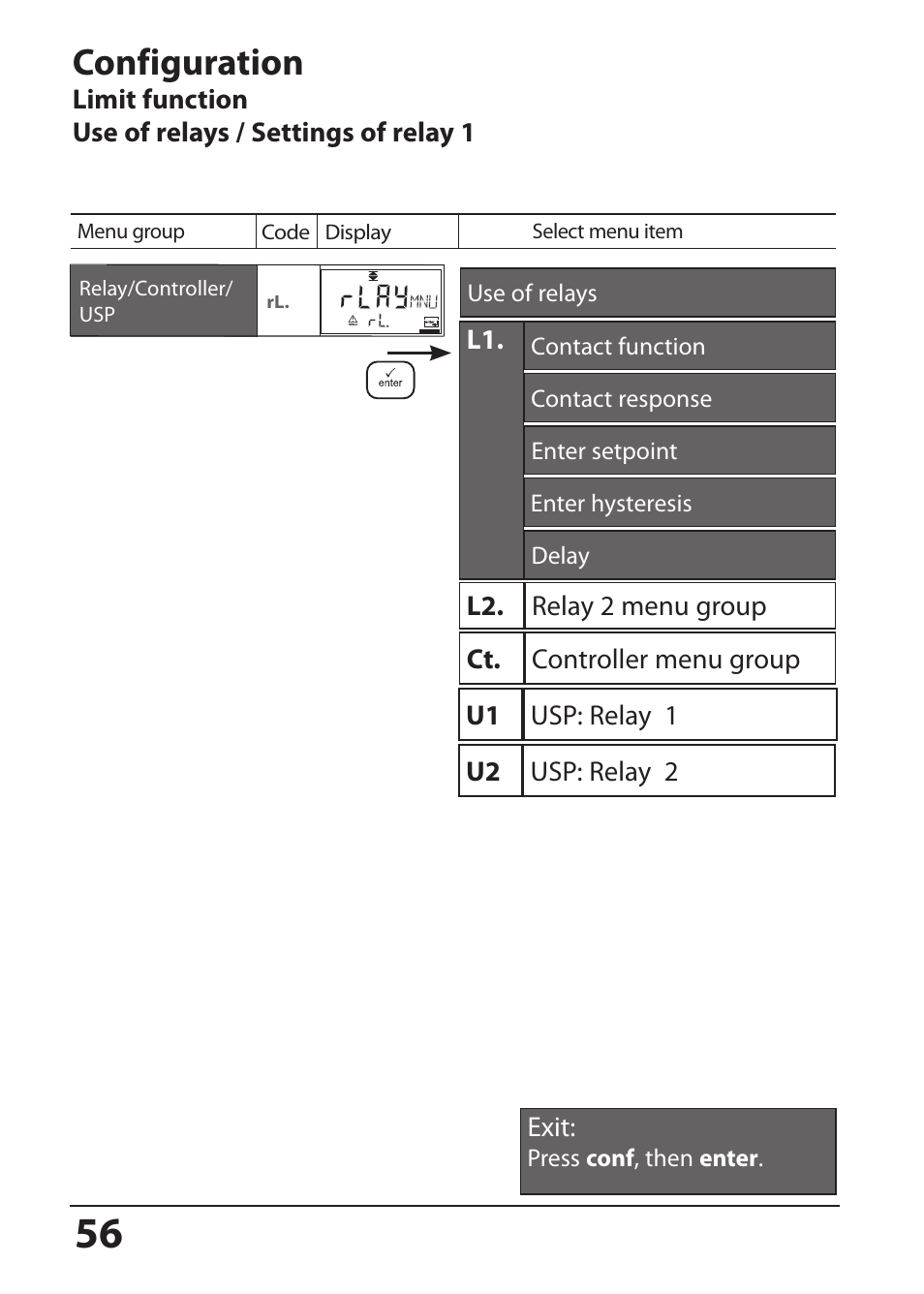 Configuration | Hach-Lange SI794 C User Manual User Manual | Page 56 / 124