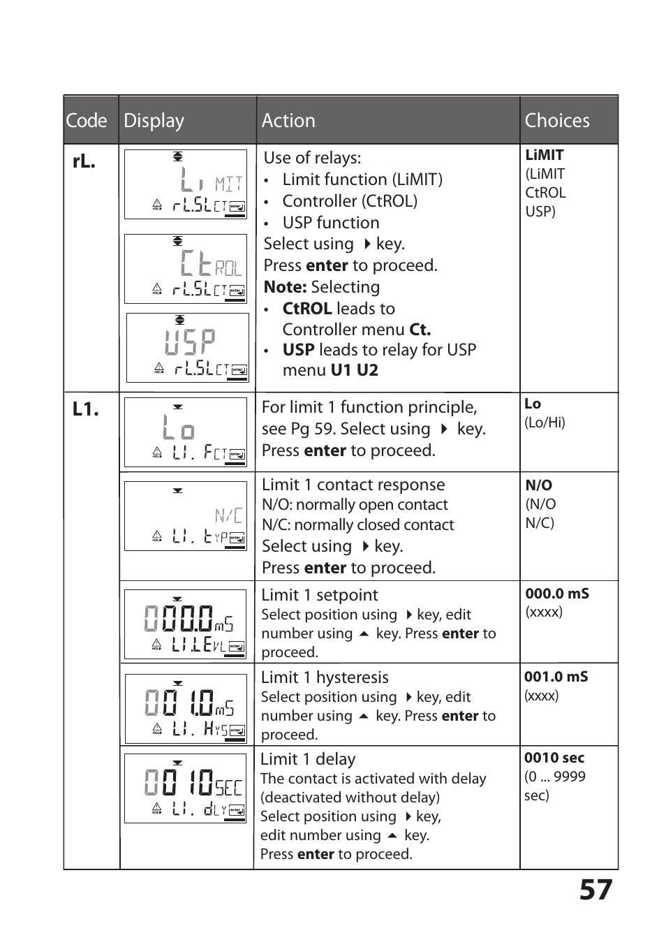 Code display action choices rl | Hach-Lange SI794 C User Manual User Manual | Page 57 / 124