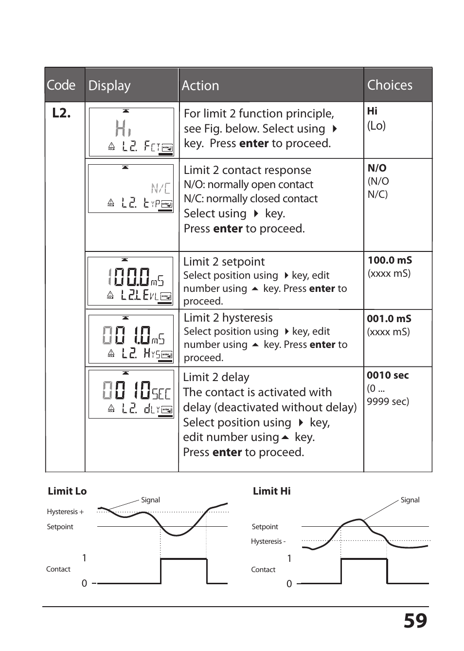 Code display action choices l2 | Hach-Lange SI794 C User Manual User Manual | Page 59 / 124