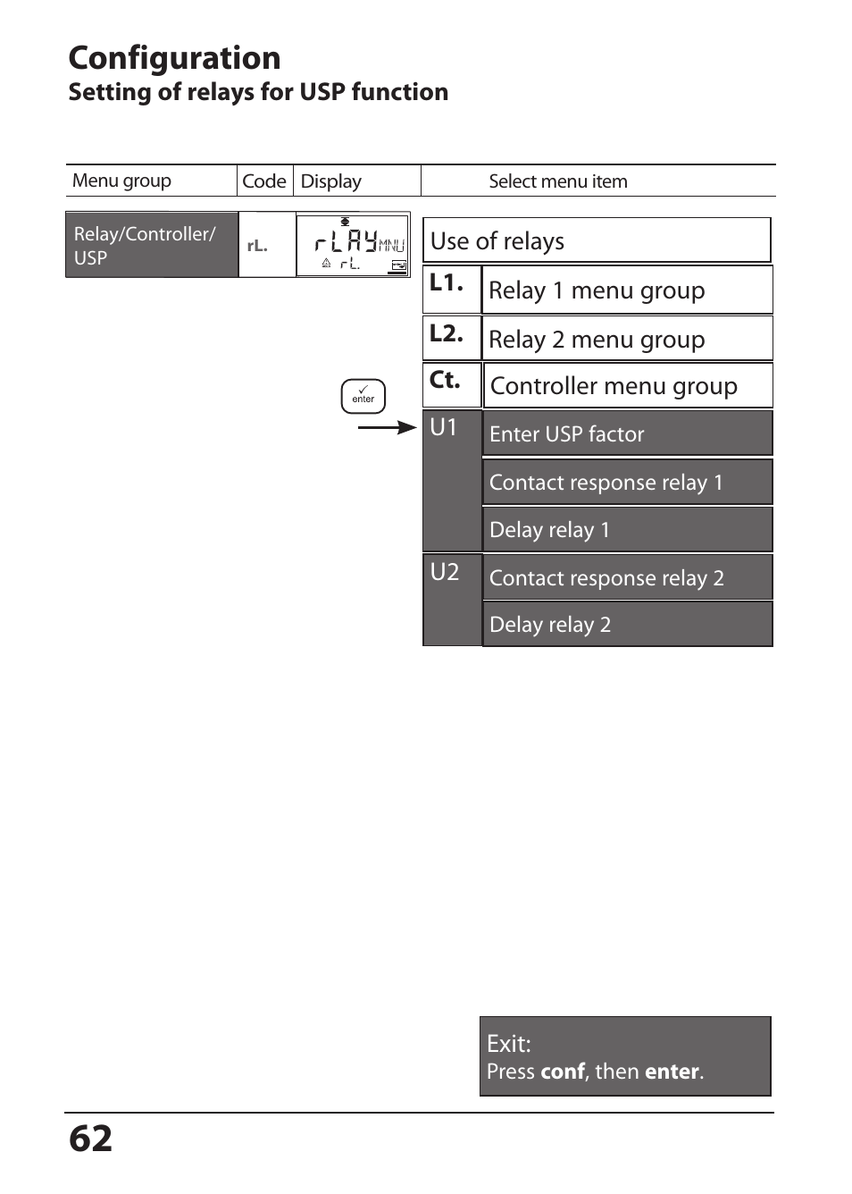 Configuration | Hach-Lange SI794 C User Manual User Manual | Page 62 / 124