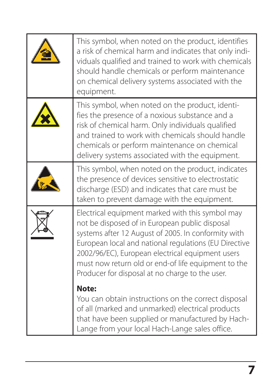 Hach-Lange SI794 C User Manual User Manual | Page 7 / 124