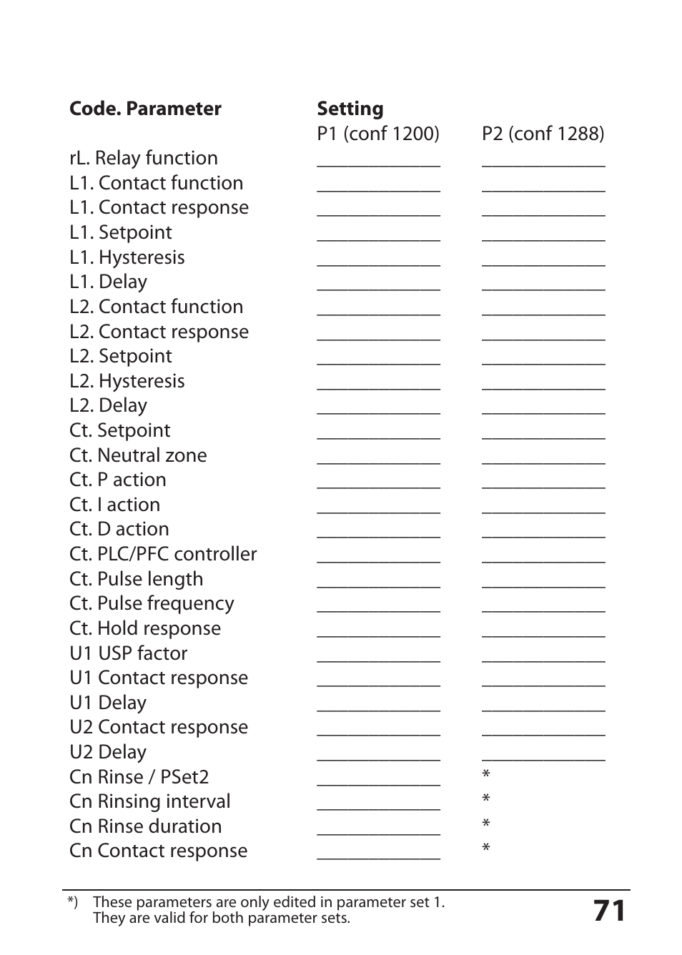 Hach-Lange SI794 C User Manual User Manual | Page 71 / 124