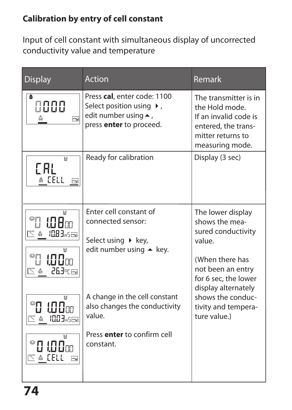 Hach-Lange SI794 C User Manual User Manual | Page 74 / 124
