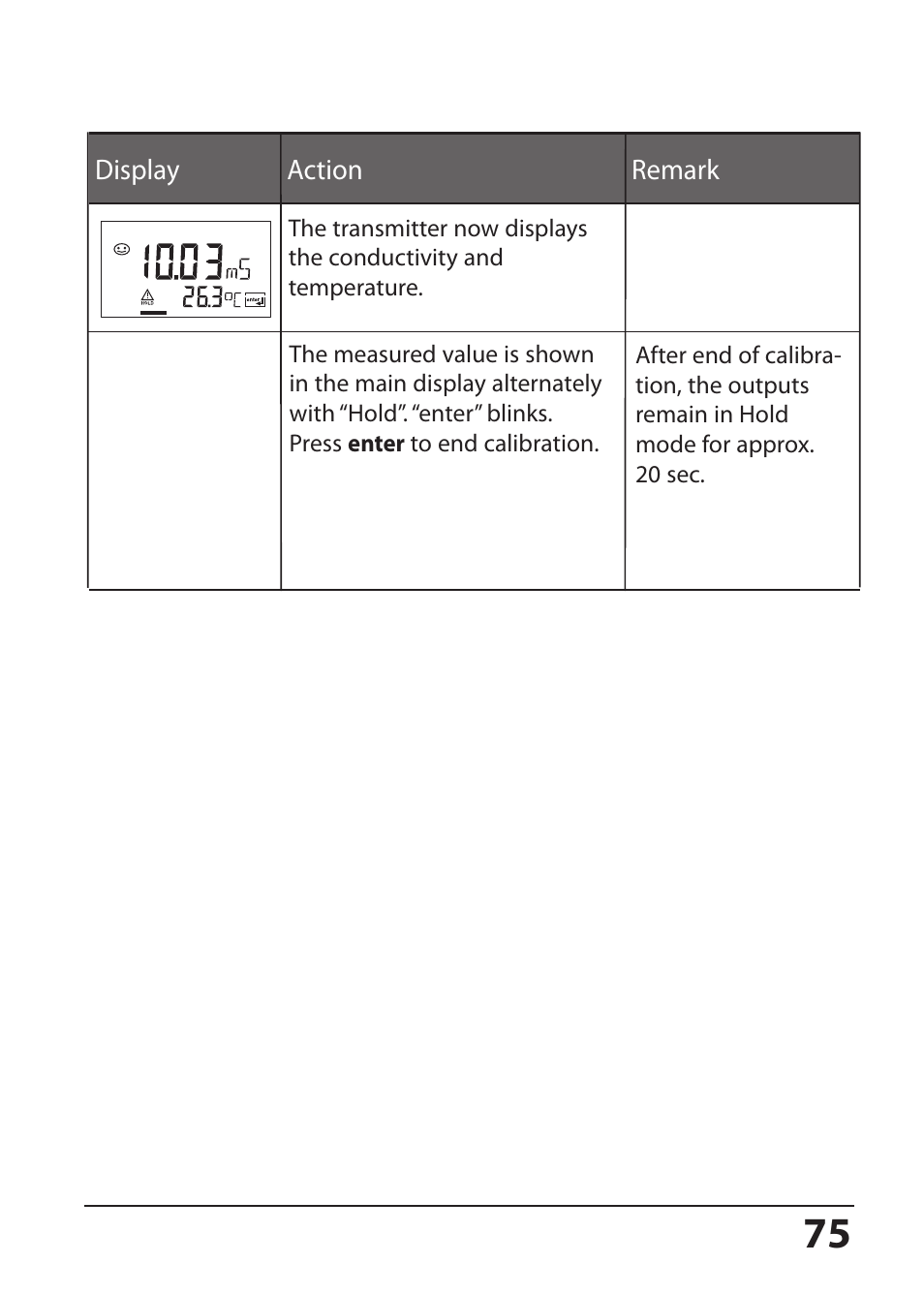 Hach-Lange SI794 C User Manual User Manual | Page 75 / 124