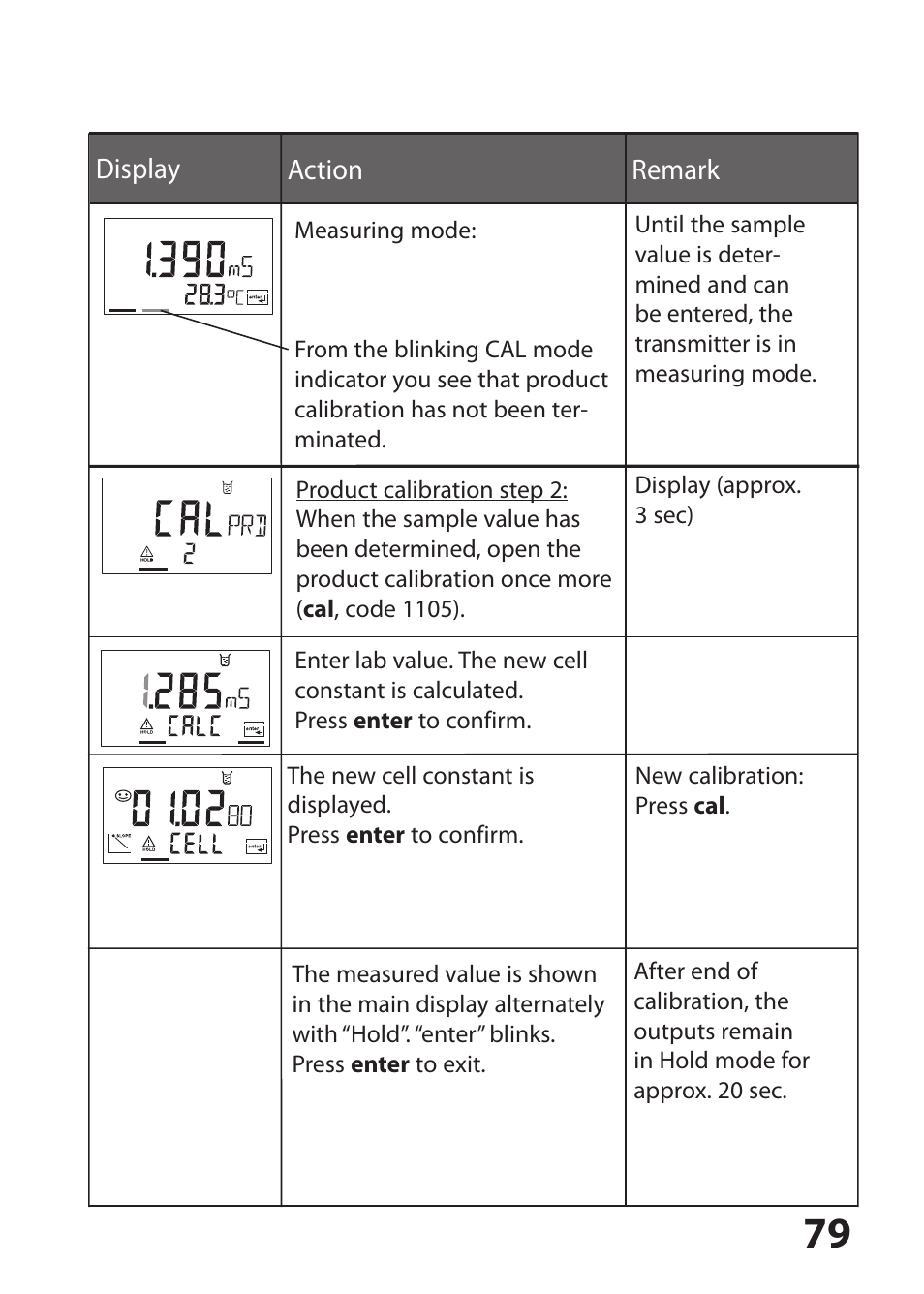 Hach-Lange SI794 C User Manual User Manual | Page 79 / 124