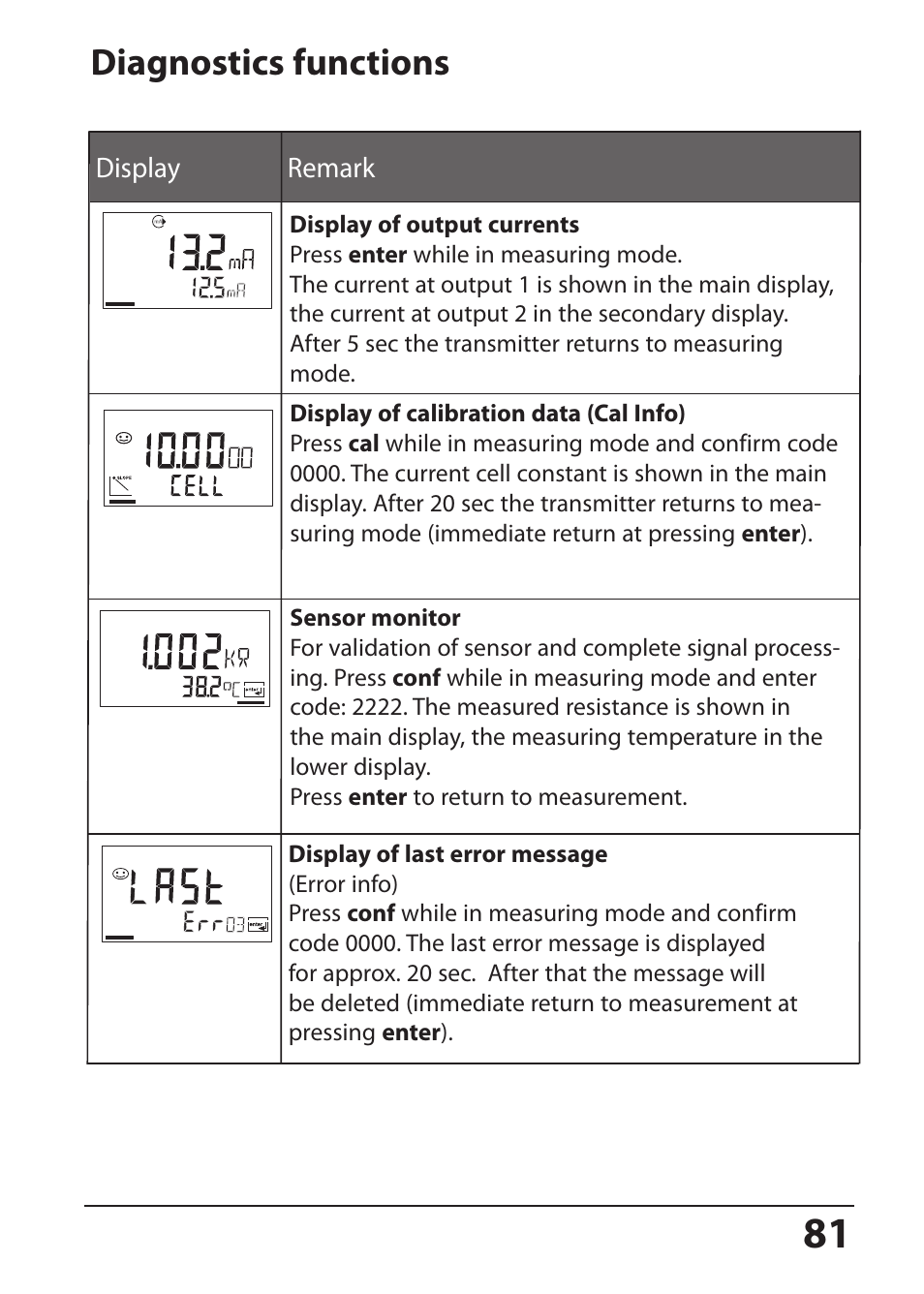 Diagnostics functions | Hach-Lange SI794 C User Manual User Manual | Page 81 / 124