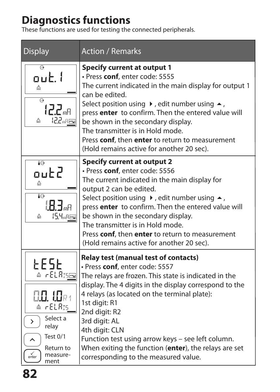 Diagnostics functions | Hach-Lange SI794 C User Manual User Manual | Page 82 / 124