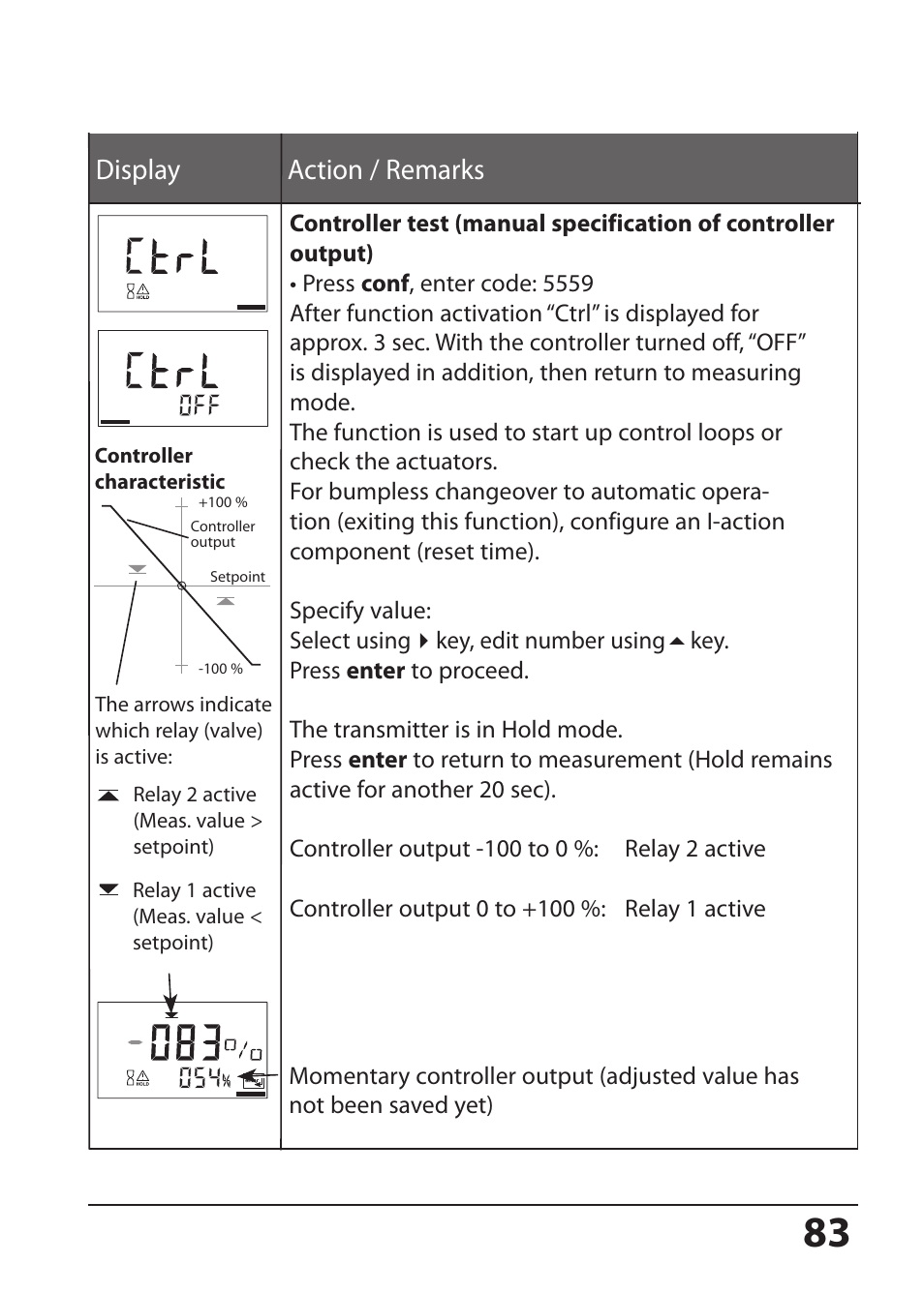 Display action / remarks | Hach-Lange SI794 C User Manual User Manual | Page 83 / 124