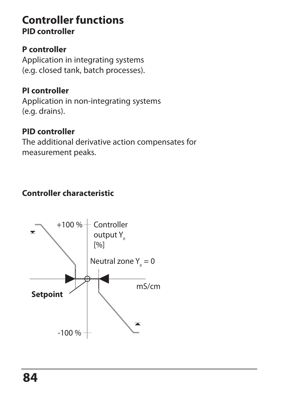 Controller functions | Hach-Lange SI794 C User Manual User Manual | Page 84 / 124