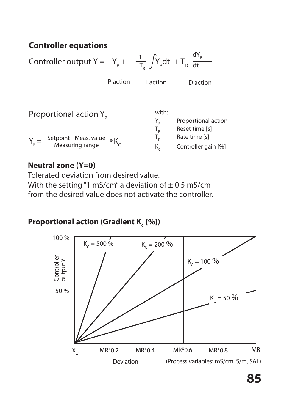 Proportional action y, Controller equations, Controller output y = y | Dt + t, Proportional action (gradient k | Hach-Lange SI794 C User Manual User Manual | Page 85 / 124