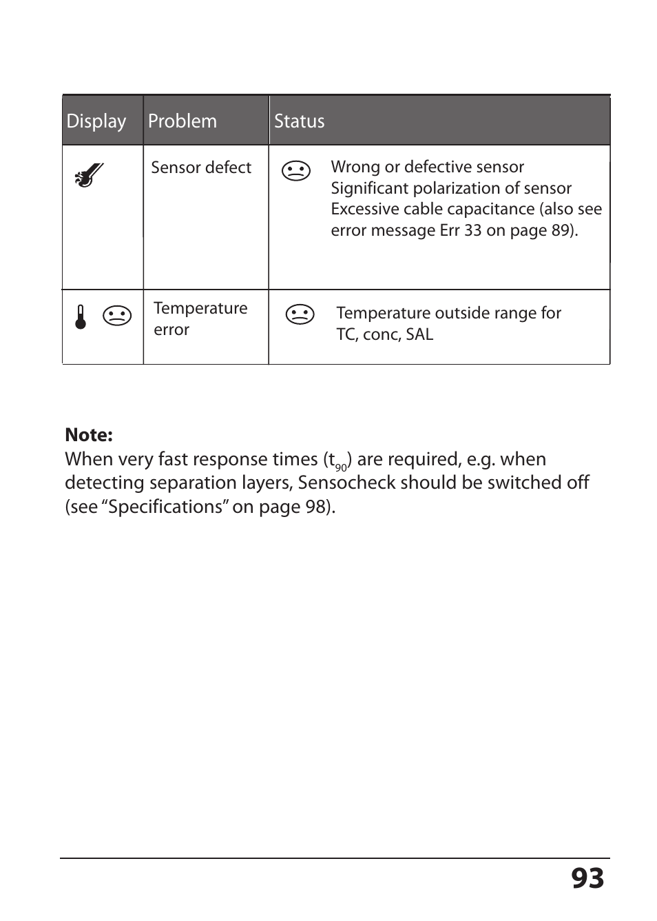 Hach-Lange SI794 C User Manual User Manual | Page 93 / 124