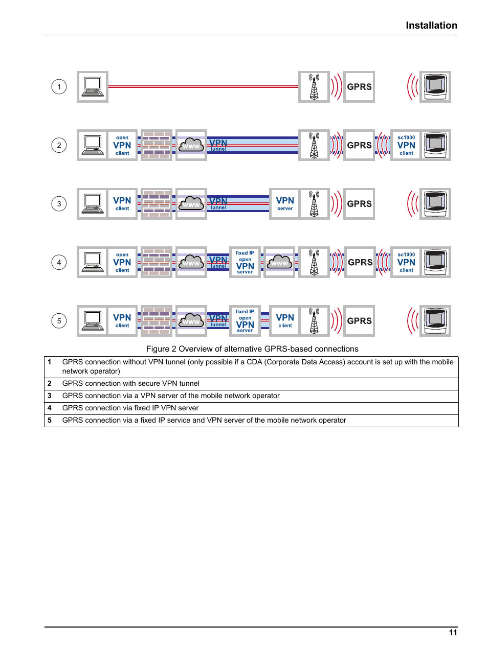 Figure 2, Installation | Hach-Lange SC 1000 Controller Enhanced Communications User Manual | Page 11 / 50