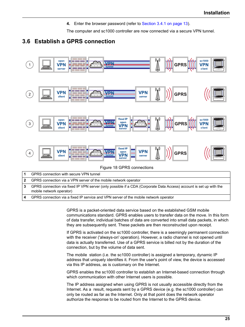 6 establish a gprs connection, Installation | Hach-Lange SC 1000 Controller Enhanced Communications User Manual | Page 25 / 50