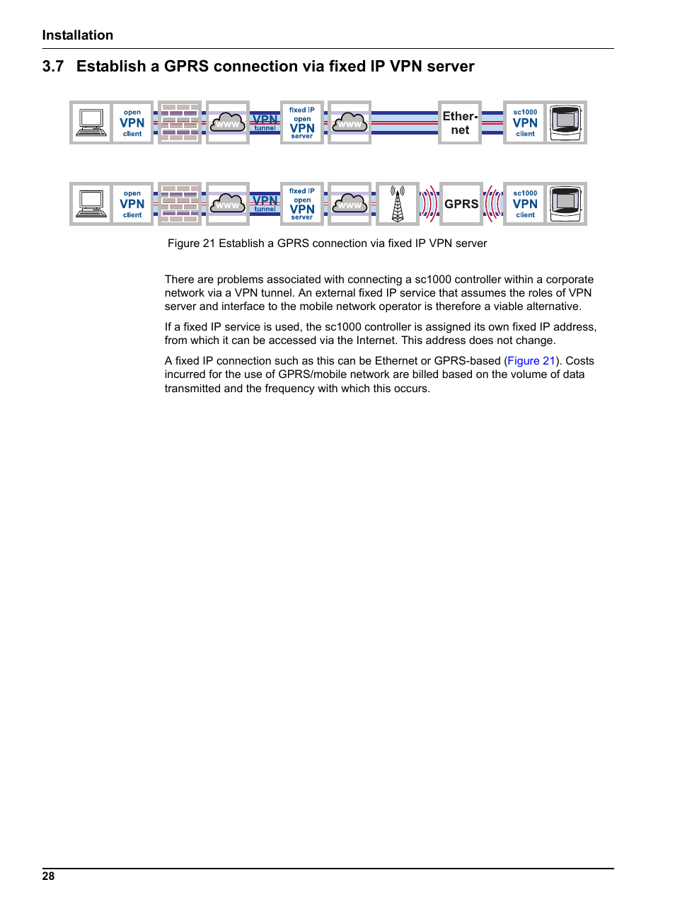 Hach-Lange SC 1000 Controller Enhanced Communications User Manual | Page 28 / 50