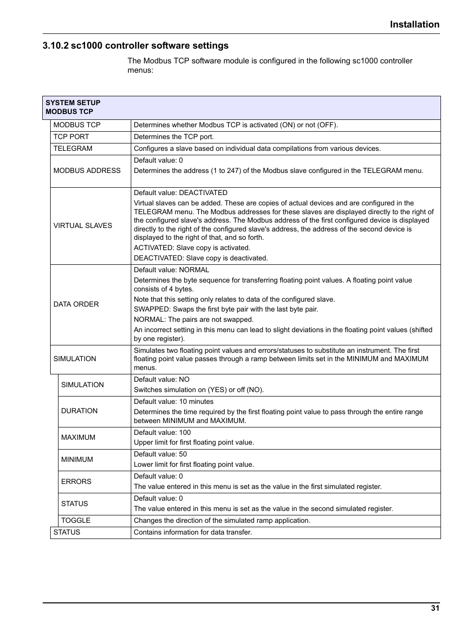 2 sc1000 controller software settings | Hach-Lange SC 1000 Controller Enhanced Communications User Manual | Page 31 / 50