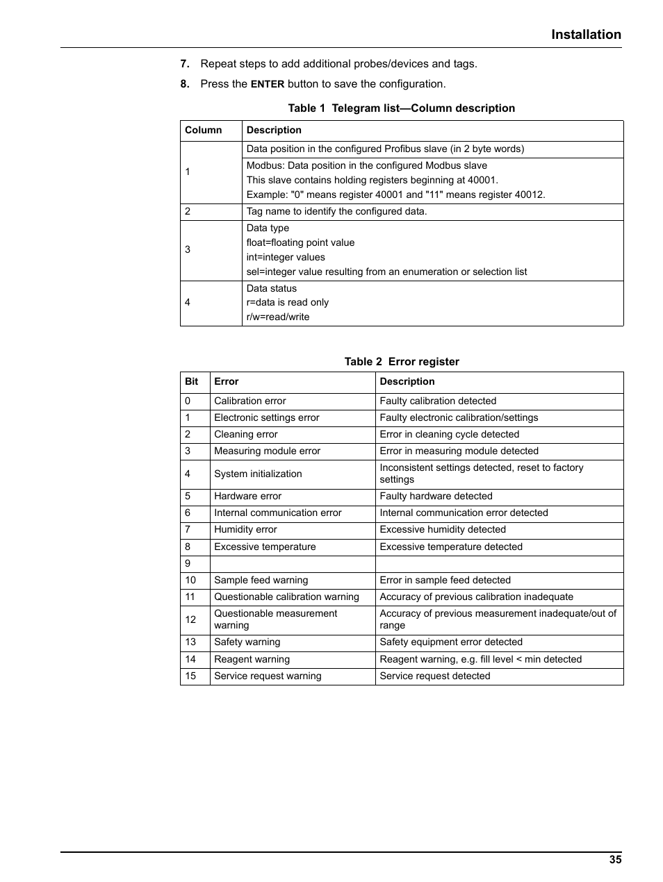 Table 2, Table 1, Installation | Hach-Lange SC 1000 Controller Enhanced Communications User Manual | Page 35 / 50