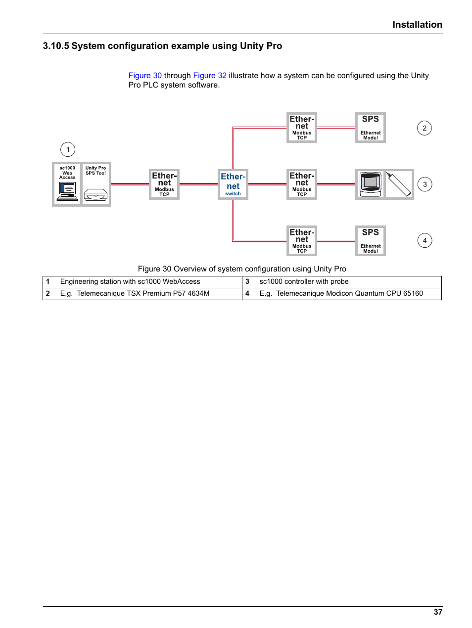 5 system configuration example using unity pro | Hach-Lange SC 1000 Controller Enhanced Communications User Manual | Page 37 / 50