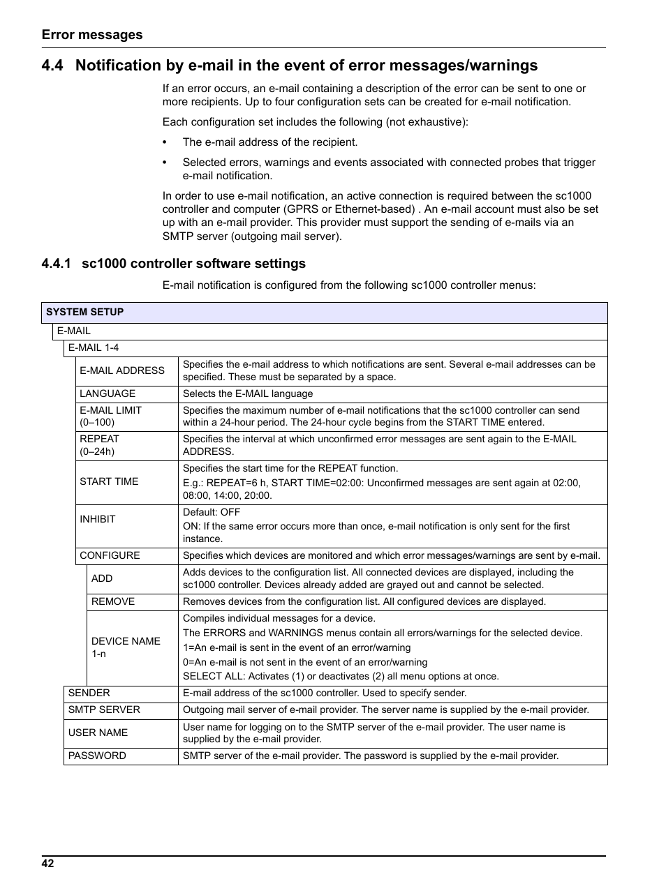 1 sc1000 controller software settings, Error messages | Hach-Lange SC 1000 Controller Enhanced Communications User Manual | Page 42 / 50