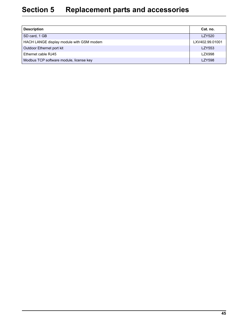 Section 5 replacement parts and accessories | Hach-Lange SC 1000 Controller Enhanced Communications User Manual | Page 45 / 50