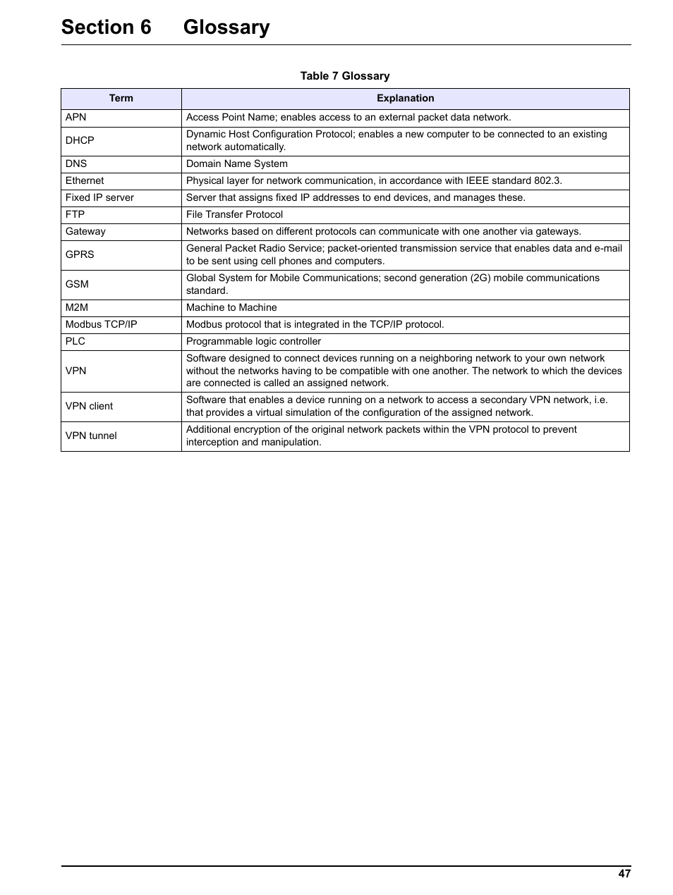 Section 6 glossary | Hach-Lange SC 1000 Controller Enhanced Communications User Manual | Page 47 / 50