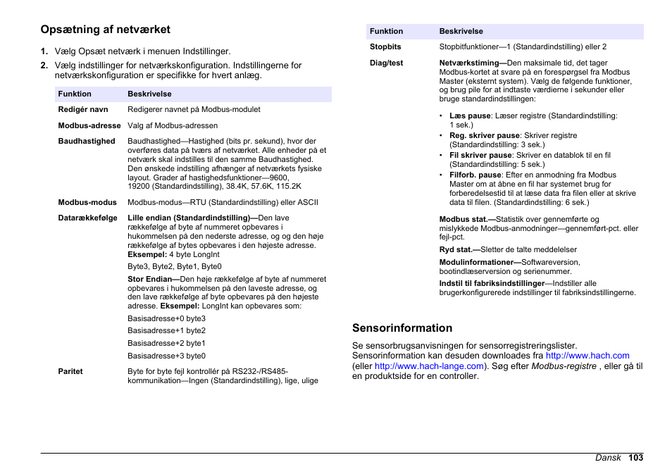 Opsætning af netværket, Sensorinformation | Hach-Lange SC 200 Modbus Module User Manual User Manual | Page 103 / 312