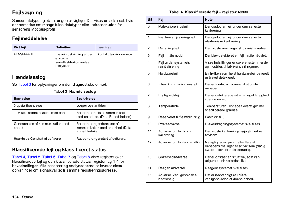 Fejlsøgning, Fejlmeddelelse, Hændelseslog | Klassificerede fejl og klassificeret status | Hach-Lange SC 200 Modbus Module User Manual User Manual | Page 104 / 312