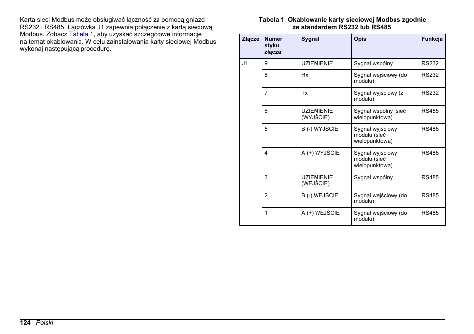 Hach-Lange SC 200 Modbus Module User Manual User Manual | Page 124 / 312