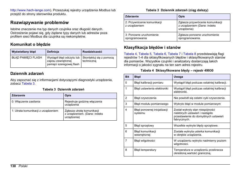 Rozwiązywanie problemów, Komunikat o błędzie, Dziennik zdarzeń | Klasyfikacja błędów i stanów | Hach-Lange SC 200 Modbus Module User Manual User Manual | Page 130 / 312