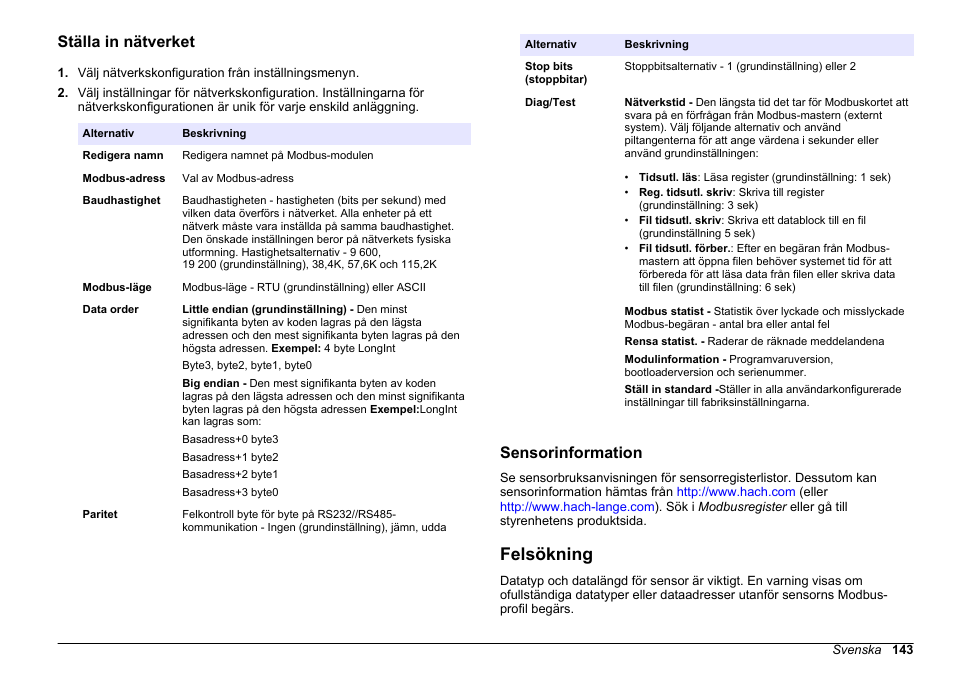 Ställa in nätverket, Sensorinformation, Felsökning | Hach-Lange SC 200 Modbus Module User Manual User Manual | Page 143 / 312