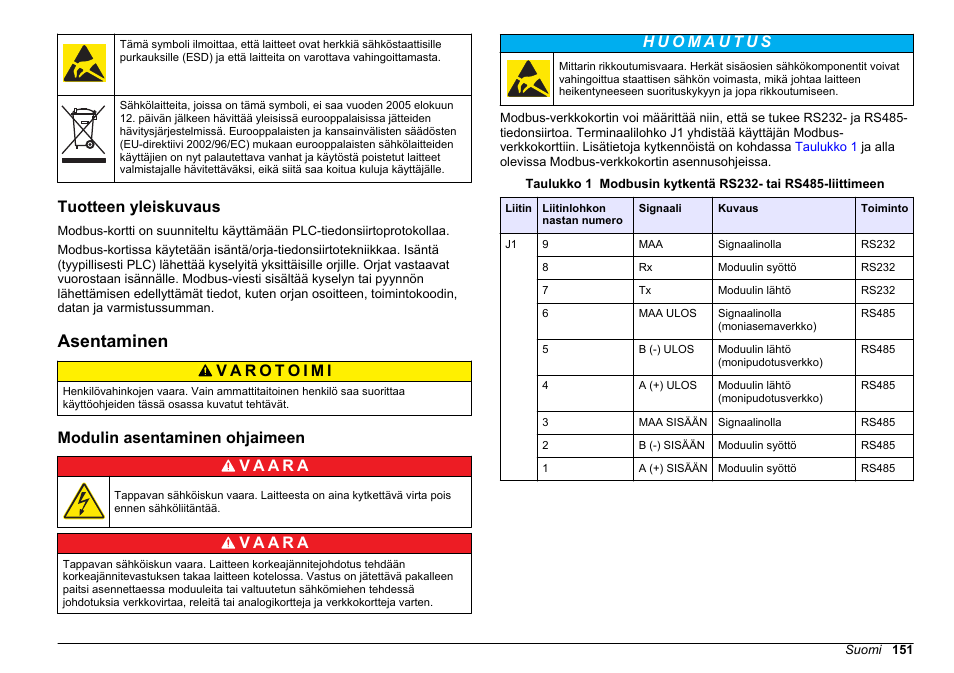 Tuotteen yleiskuvaus, Asentaminen, Modulin asentaminen ohjaimeen | Hach-Lange SC 200 Modbus Module User Manual User Manual | Page 151 / 312