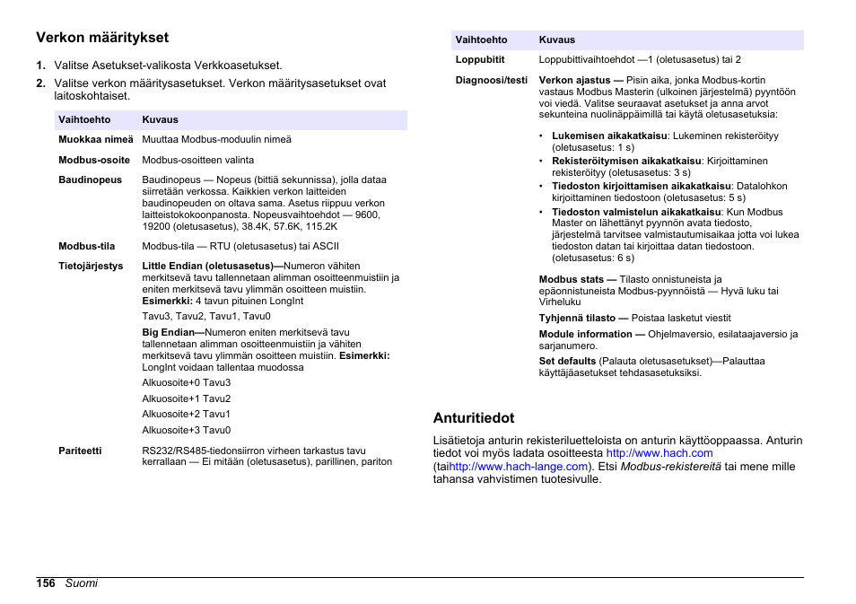 Verkon määritykset, Anturitiedot | Hach-Lange SC 200 Modbus Module User Manual User Manual | Page 156 / 312