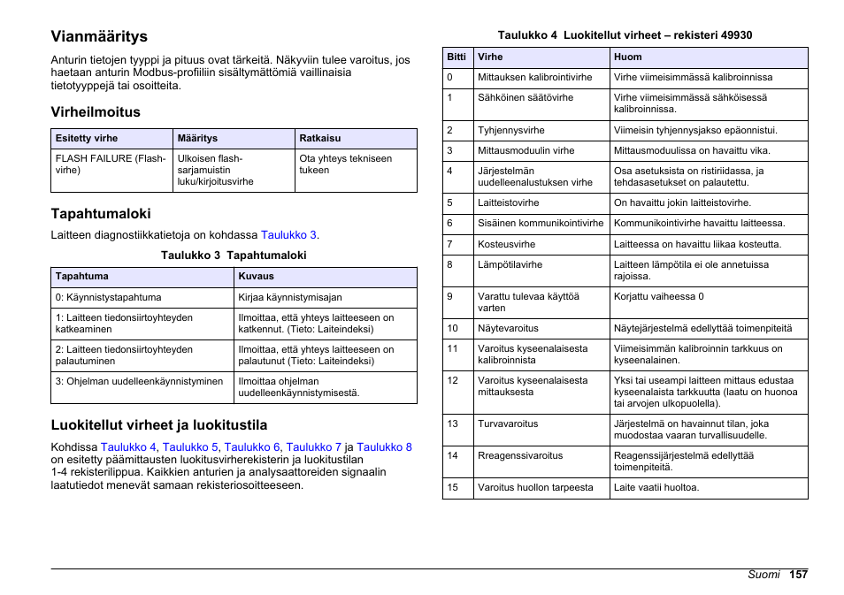 Vianmääritys, Virheilmoitus, Tapahtumaloki | Luokitellut virheet ja luokitustila | Hach-Lange SC 200 Modbus Module User Manual User Manual | Page 157 / 312