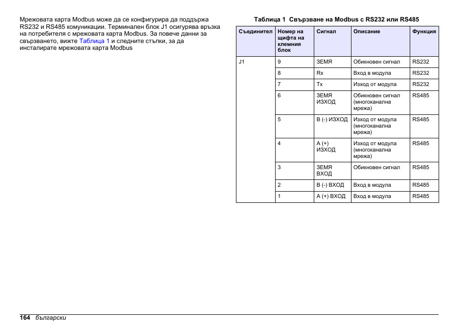 Hach-Lange SC 200 Modbus Module User Manual User Manual | Page 164 / 312