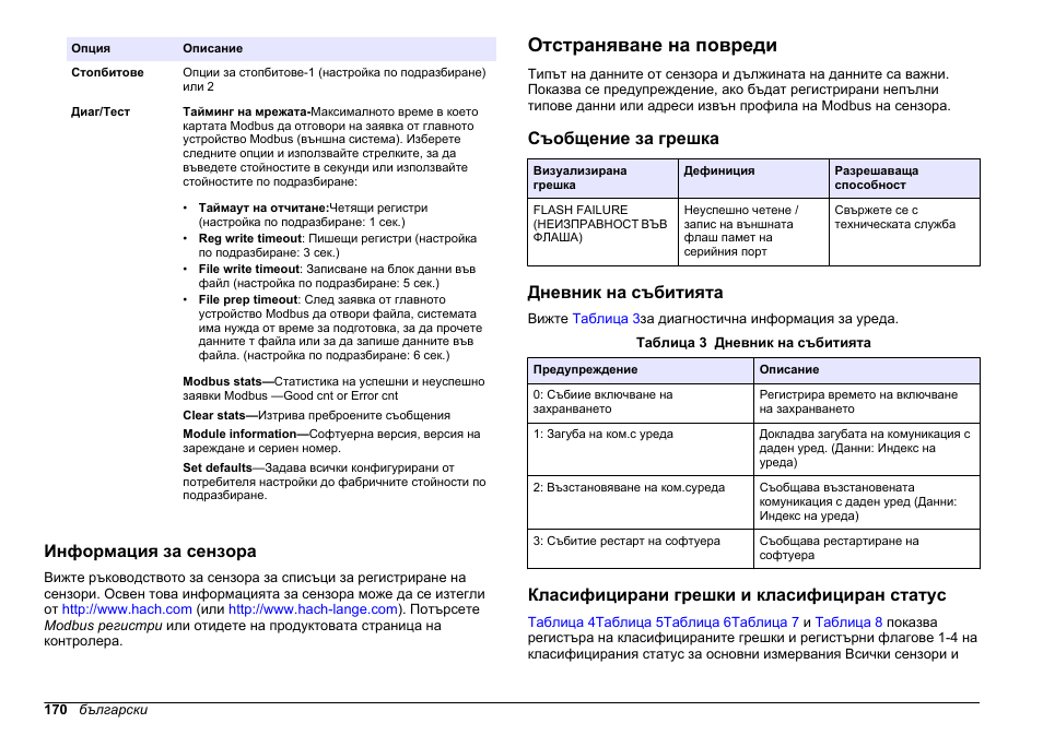 Информация за сензора, Отстраняване на повреди, Съобщение за грешка | Дневник на събитията, Класифицирани грешки и класифициран статус | Hach-Lange SC 200 Modbus Module User Manual User Manual | Page 170 / 312