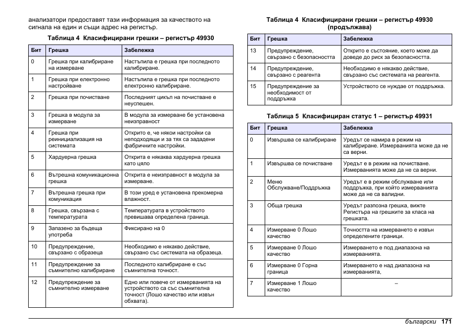 Таблица 4таблица 5 | Hach-Lange SC 200 Modbus Module User Manual User Manual | Page 171 / 312